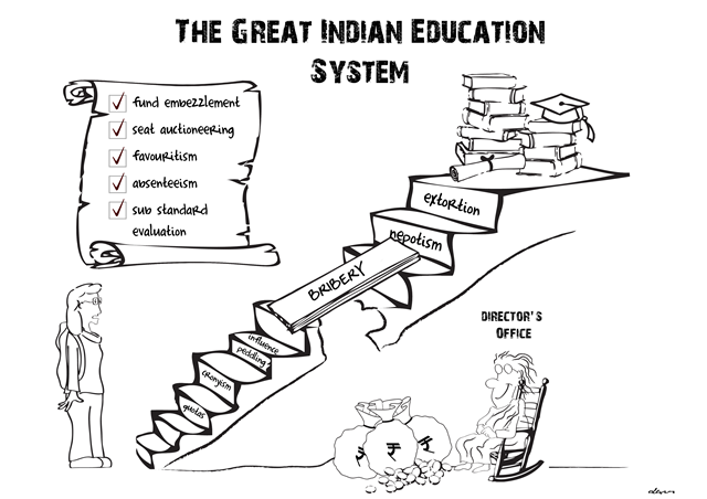 flaws-in-indian-education