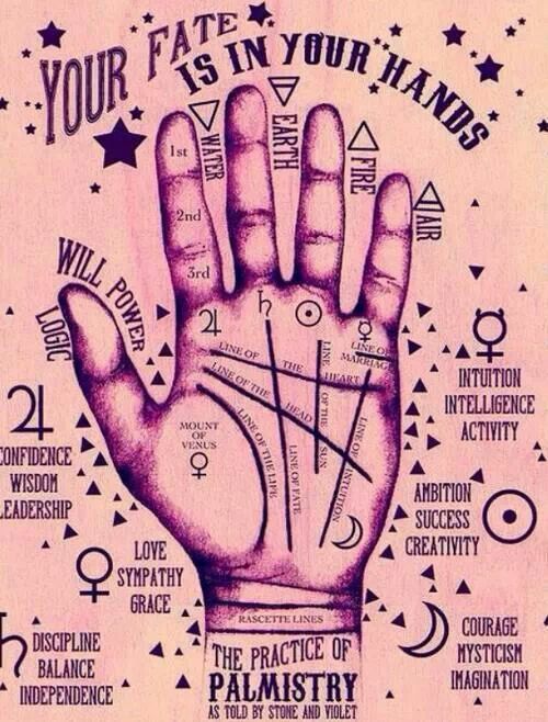 relying-over-palmistry