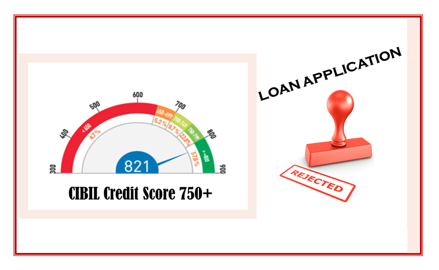 your-loan-application-can-be-rejected-even-if-you-have-750-cibil-credit-score