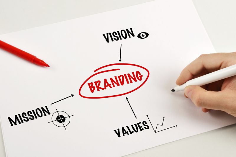 branding clarity and brand logo