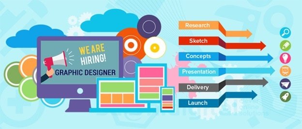 career scope in graphic designing in india