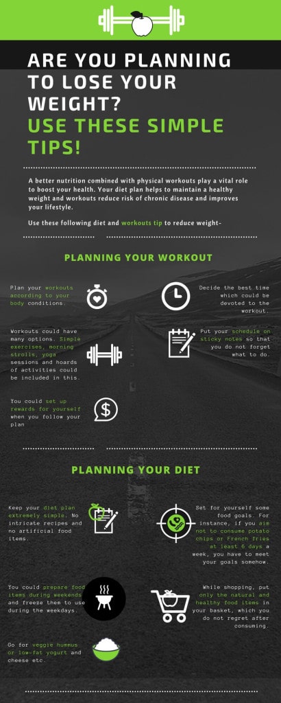 plan to lose your weight infographics