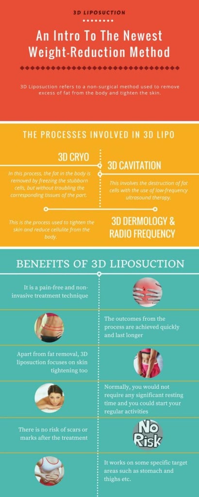 infographics-3d-liposuction