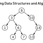How Can You Make Difference by Learning Data Structures and Algorithm?