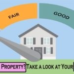 Planning to Rent A Property? Take A Look at Your Credit Score First
