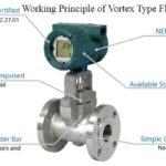 Working Principle of Vortex Flow Meter and its Applications
