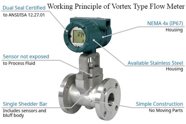 vortex flow meter