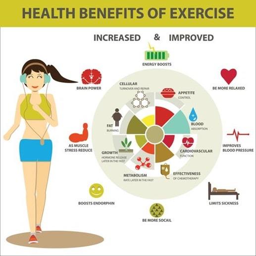 health benefits of exercise