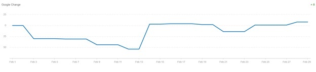 agency analytics graph