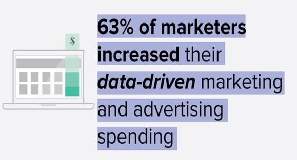 data-driven marketing strategies