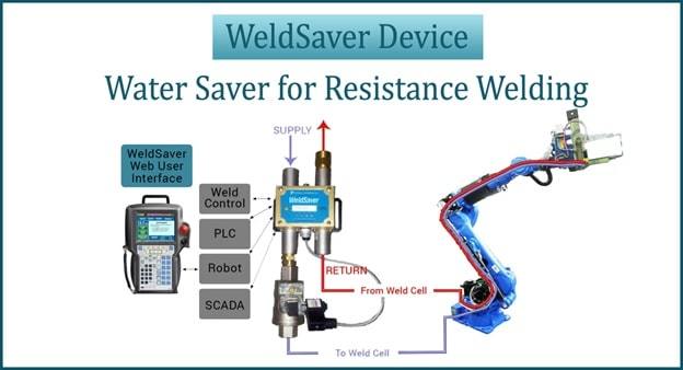 weldsaver device