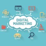 The Ultimate Guide To Digital Marketing In 2021 - Use Top Unique Step
