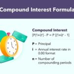 How Do You Find the Compound Interest Rate?