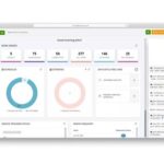 5 Ways in which Reports and Dashboards Can Help Startup Businesses