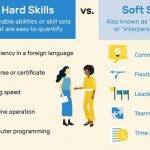 Which Is More Valuable For Employers: Hard Skills Or Soft Skills?