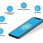 What Does React Native Development Cost? – The Supporting Elements