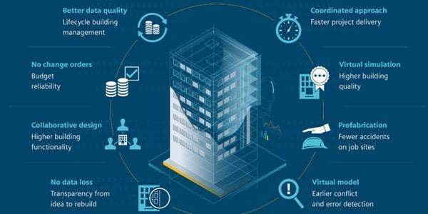 digital construction benefits infographic