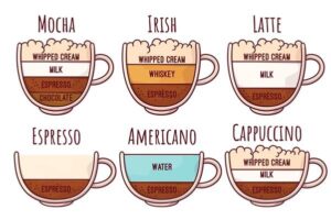 Getting Your Curiosity Brewing with Fun Coffee Facts hand drawn collection of coffee types