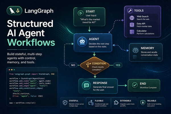 langgraph agent workflow diagram