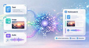 ai model processing text image and audio together