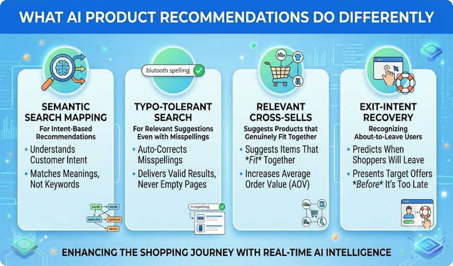 key capabilities that differentiate AI-driven product recommendations from traditional e-commerce tools